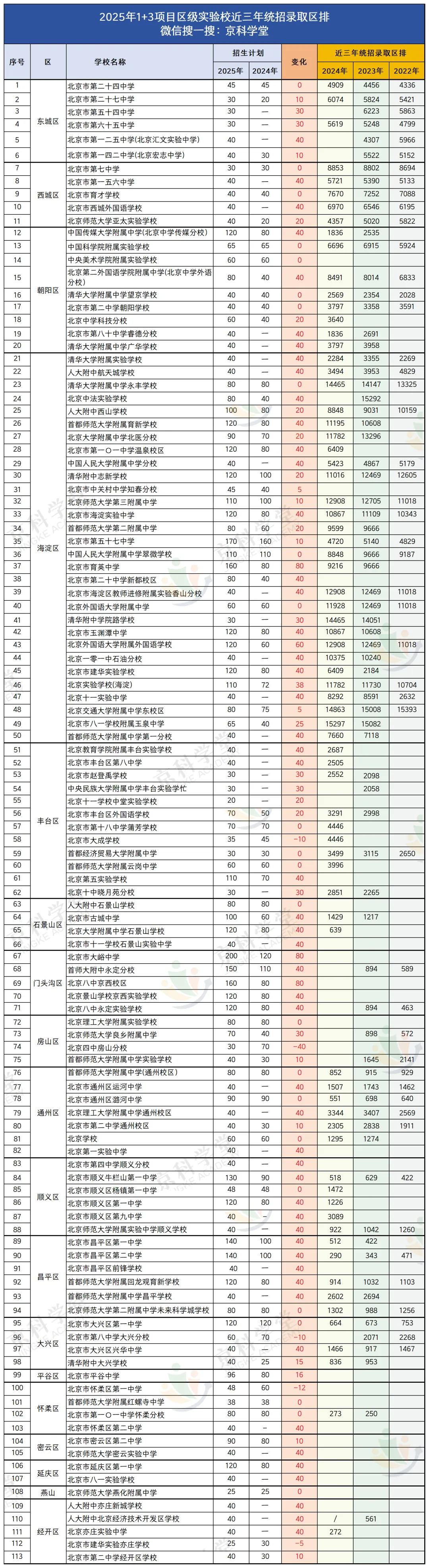 北京中考1+3项目教学进度曝光! 第9张