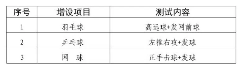 海南中考体育拟新增3个选考项目! 第4张