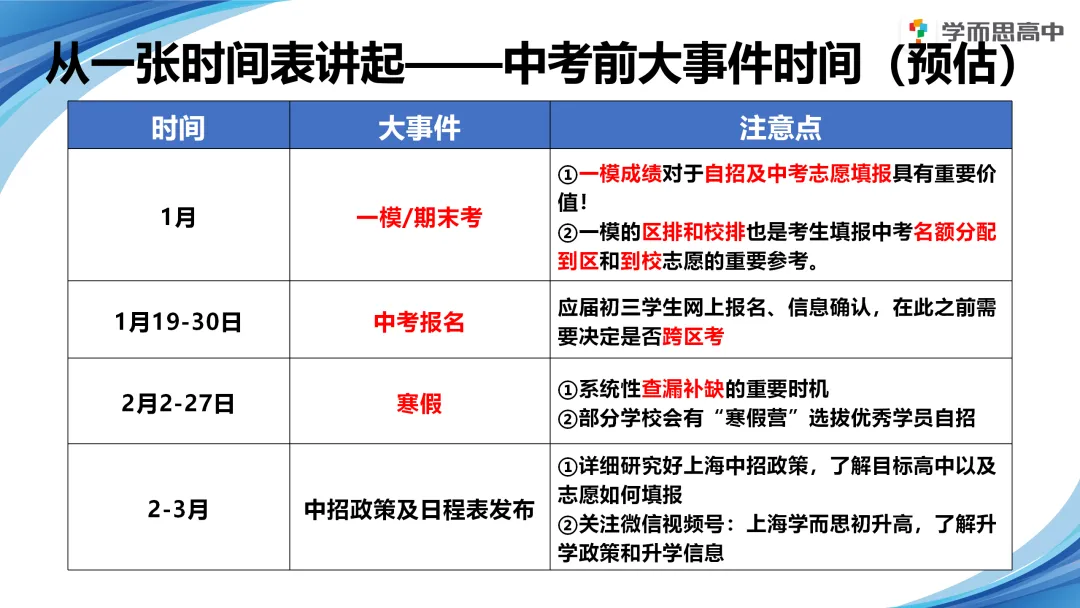 浦东 | 2022-2025中考考情分析 第3张