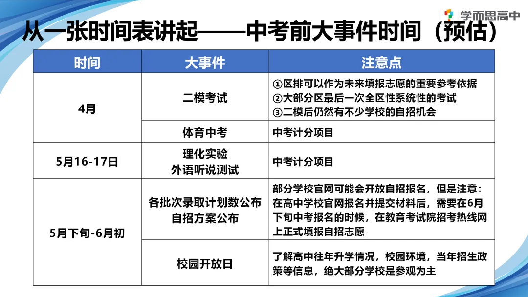 浦东 | 2022-2025中考考情分析 第4张