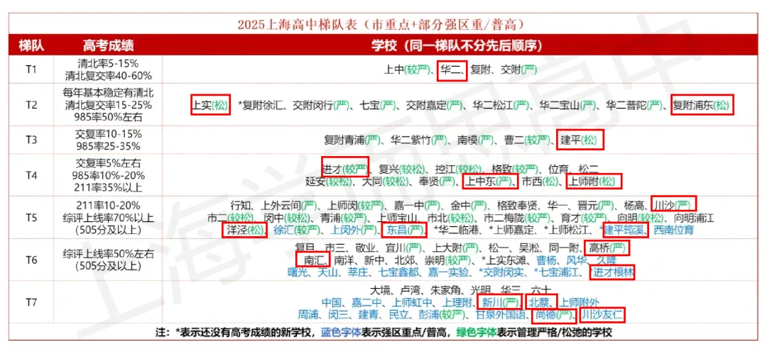 浦东 | 2022-2025中考考情分析 第9张