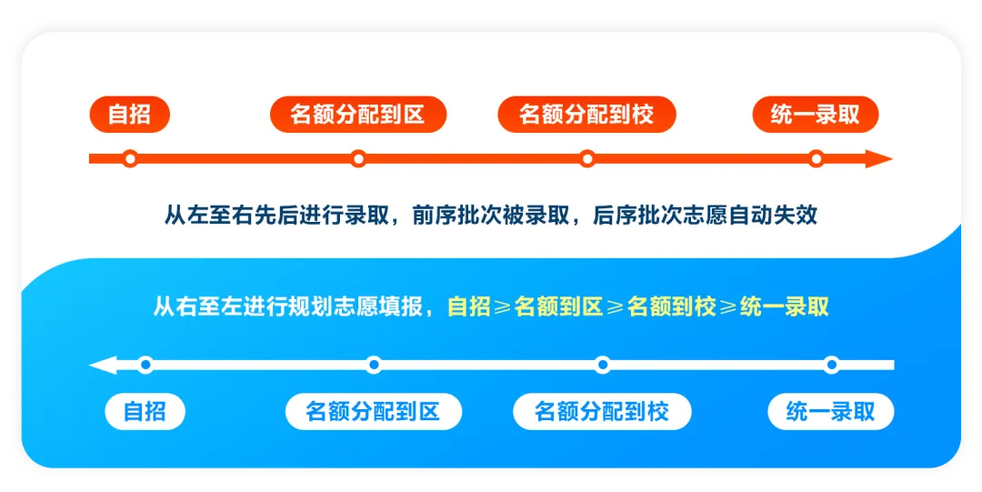 浦东 | 2022-2025中考考情分析 第11张