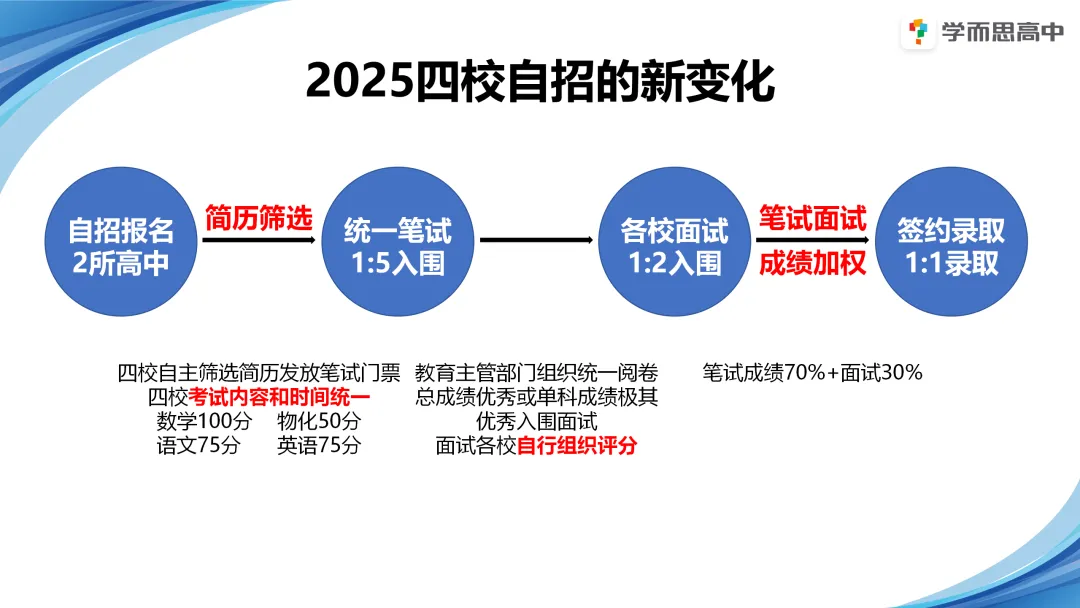 浦东 | 2022-2025中考考情分析 第14张
