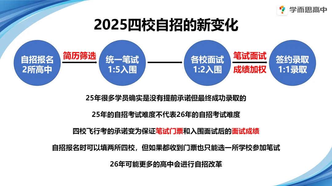 浦东 | 2022-2025中考考情分析 第15张