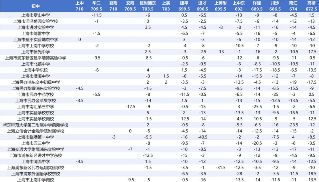 浦东 | 2022-2025中考考情分析 第25张