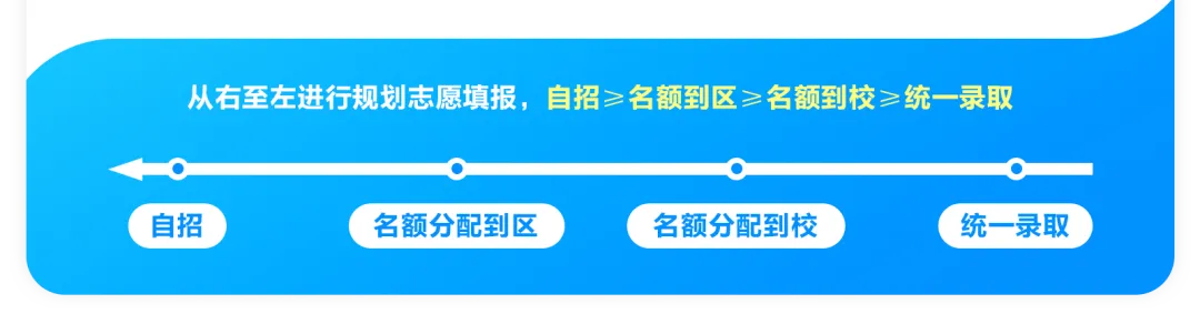 浦东 | 2022-2025中考考情分析 第29张