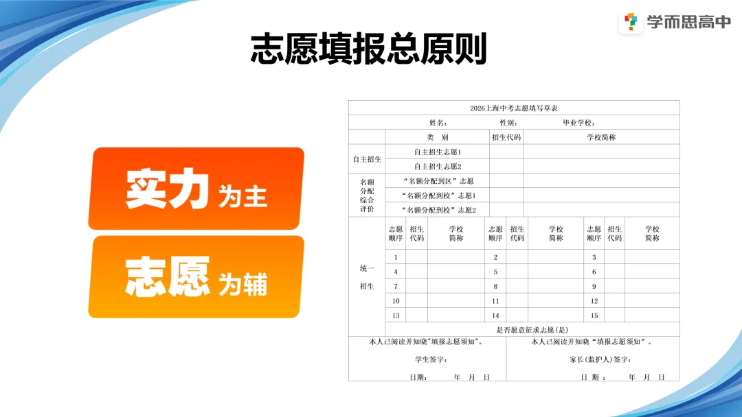 浦东 | 2022-2025中考考情分析 第30张