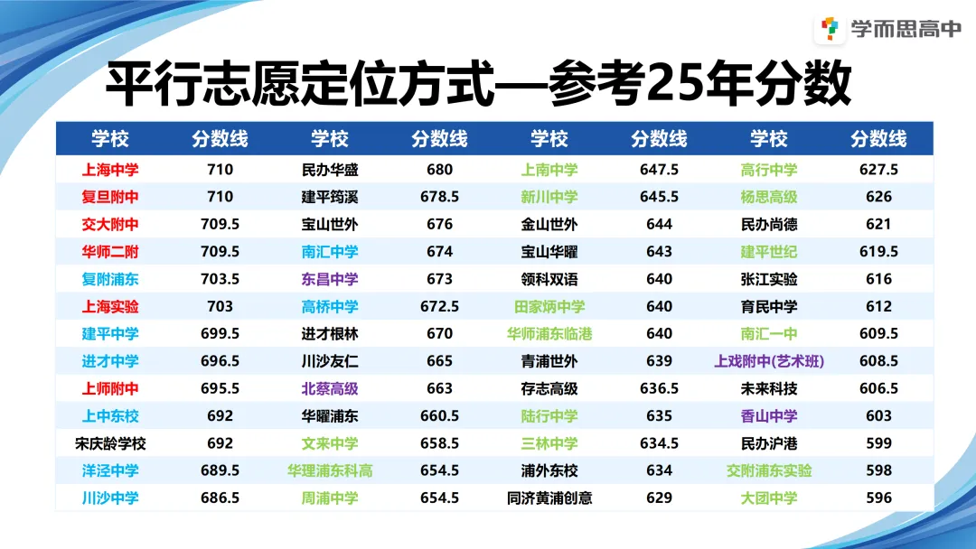 浦东 | 2022-2025中考考情分析 第33张