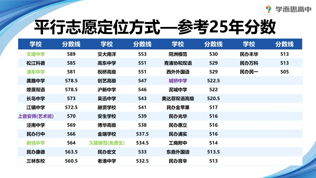浦东 | 2022-2025中考考情分析 第34张