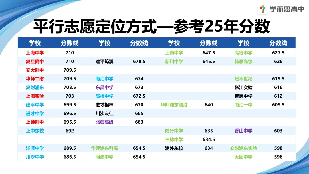 浦东 | 2022-2025中考考情分析 第35张