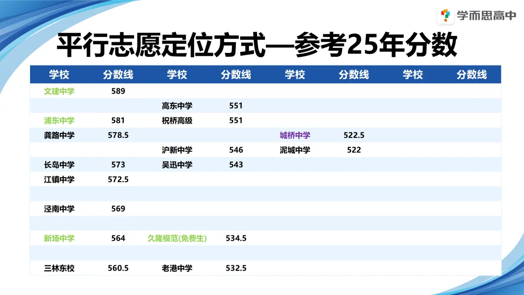 浦东 | 2022-2025中考考情分析 第36张