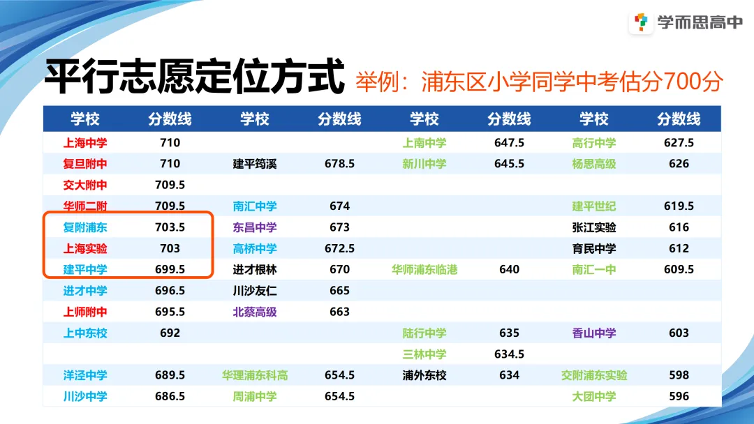 浦东 | 2022-2025中考考情分析 第37张
