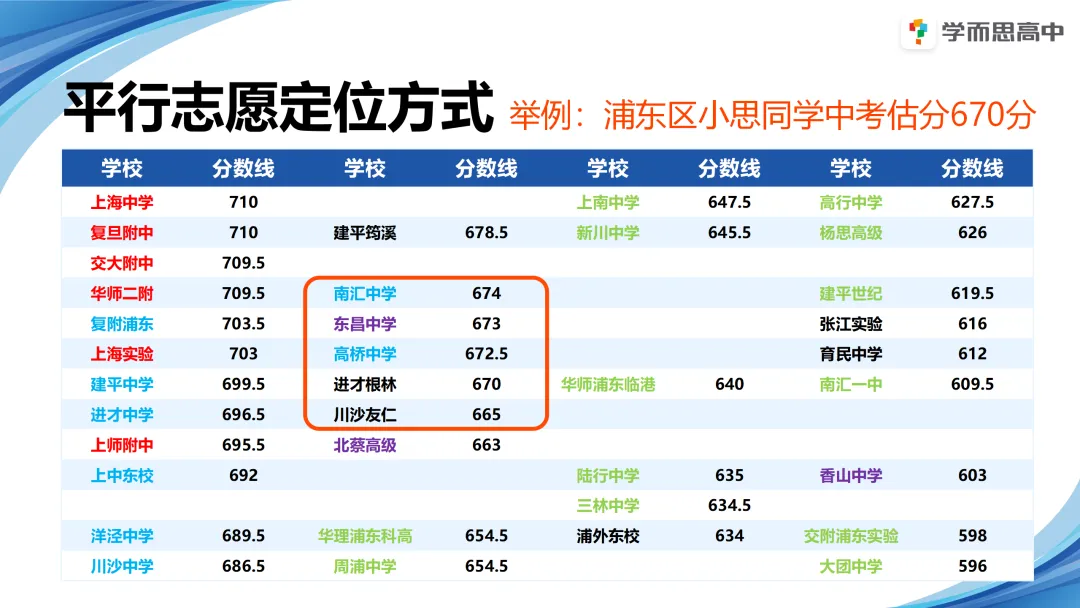 浦东 | 2022-2025中考考情分析 第38张