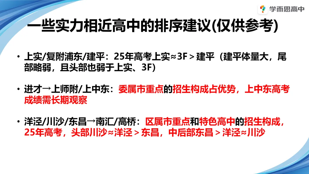 浦东 | 2022-2025中考考情分析 第41张