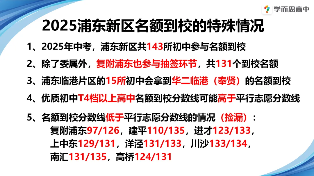 浦东 | 2022-2025中考考情分析 第43张