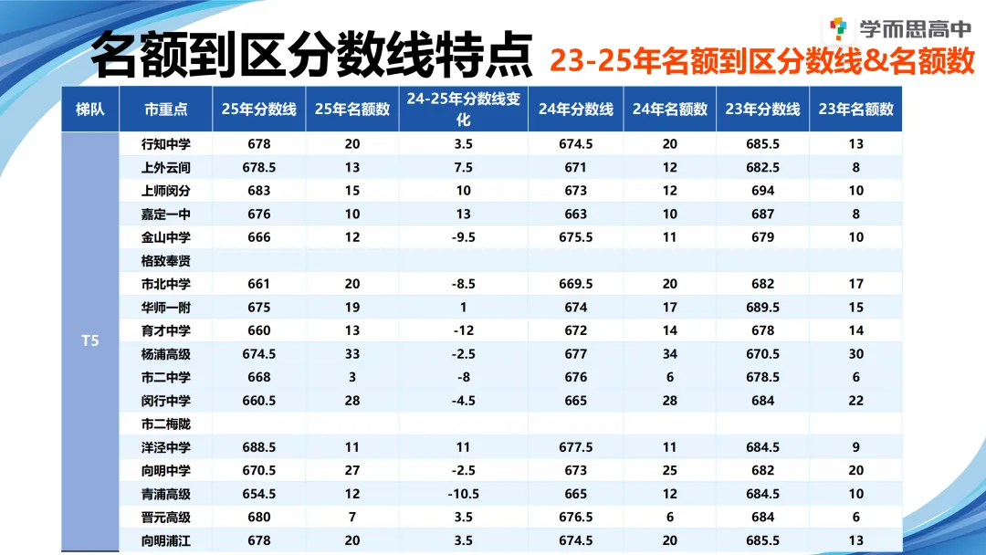 浦东 | 2022-2025中考考情分析 第46张