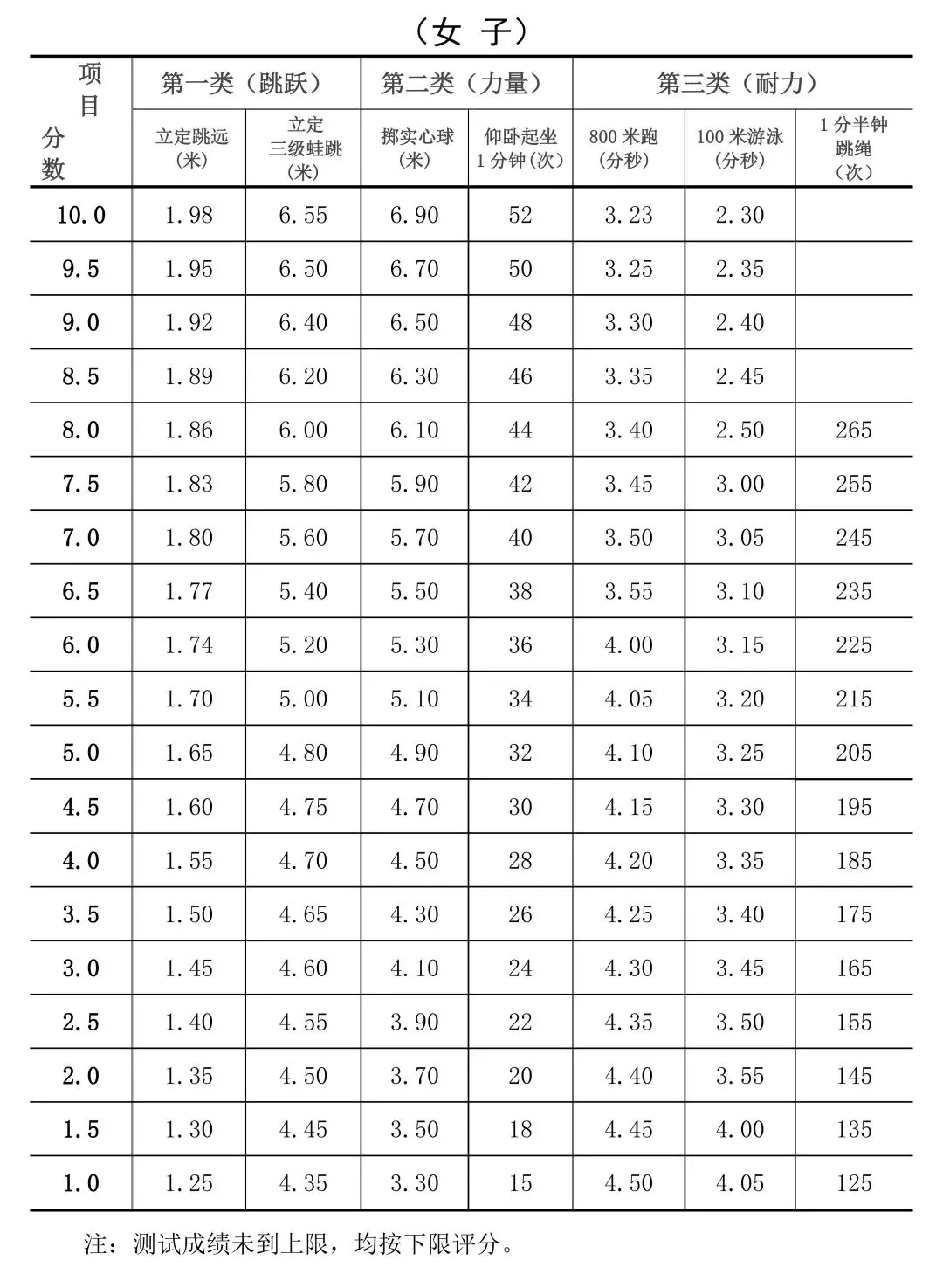 初三学生寒假在家如何练?萧山体育中考备考秘籍来了 第8张