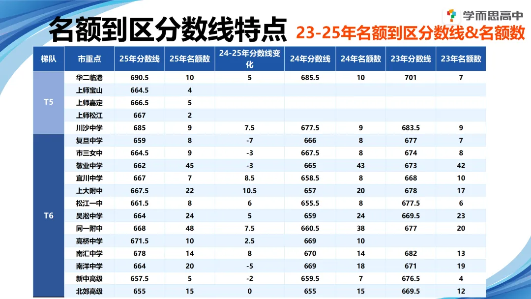 浦东 | 2022-2025中考考情分析 第47张