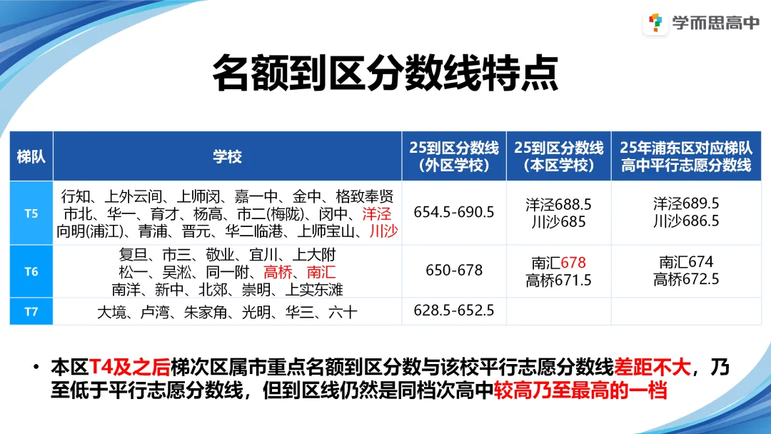 浦东 | 2022-2025中考考情分析 第50张