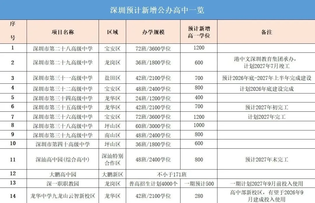 26深圳中考百天倒计时!官方【报考指导手册】助力中考升学! 第15张