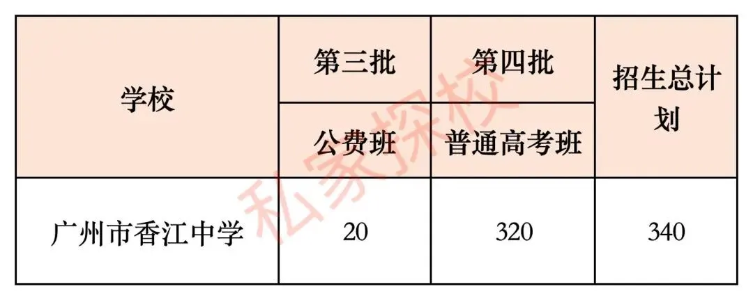 一文读懂 | 2026中考,你离广州市香江中学有多远? 第5张