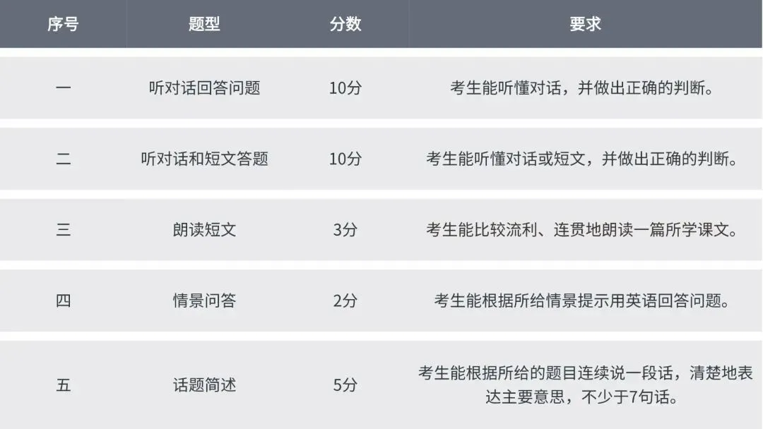 2026年苏州小升初、中考、高考时间轴汇总来啦!下学期超短学期! 第3张