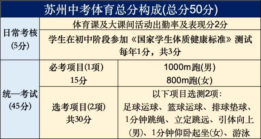 2026年苏州小升初、中考、高考时间轴汇总来啦!下学期超短学期! 第5张