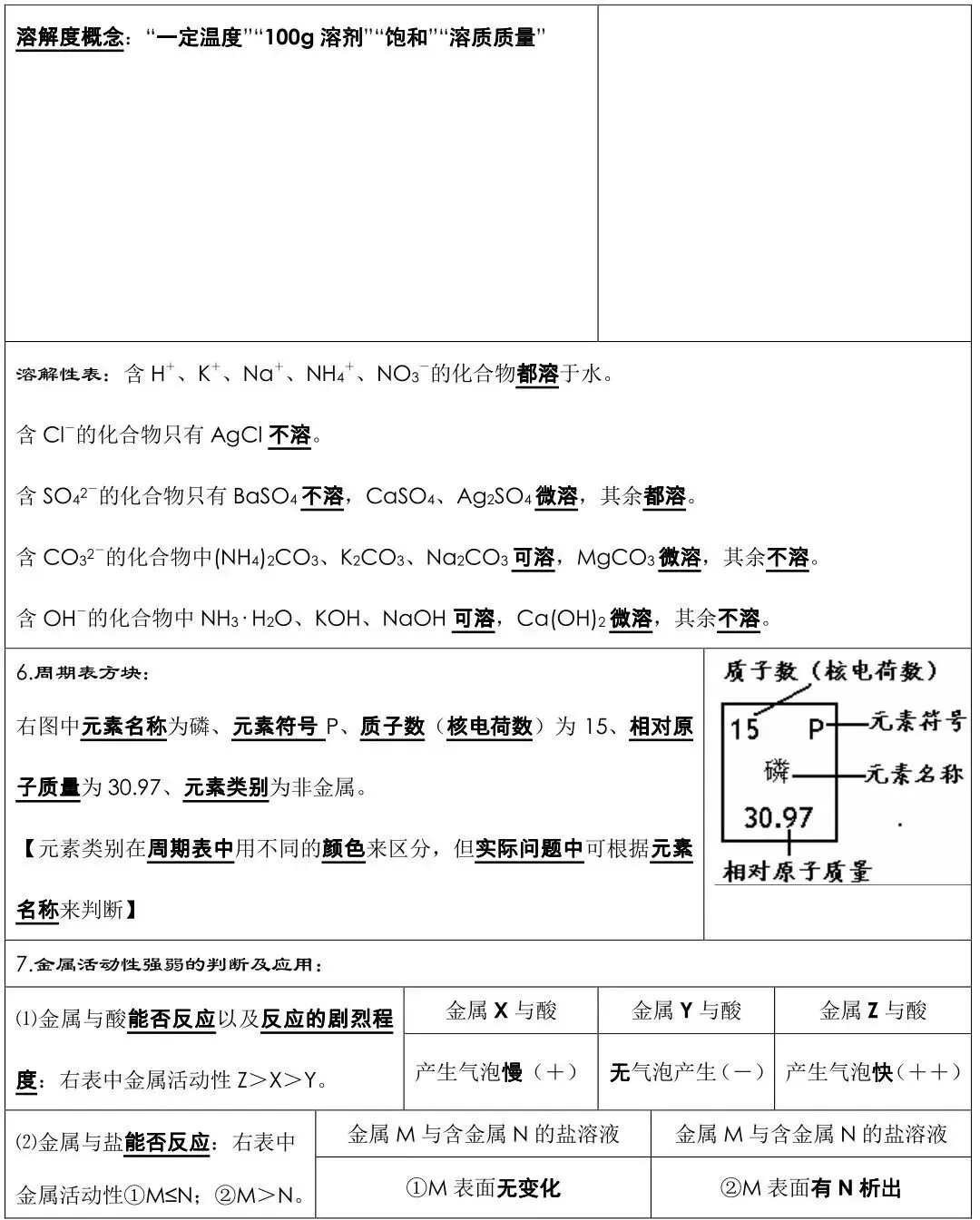 干货 | 中考化学必背知识点总结,连老师都惊呼“太全了”! 第8张