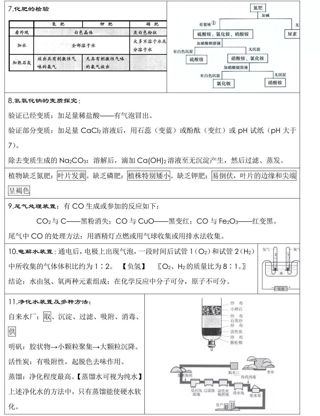 干货 | 中考化学必背知识点总结,连老师都惊呼“太全了”! 第13张