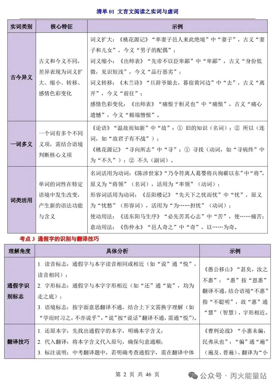 2026年中考语文一轮复习知识清单(文言文) 第3张