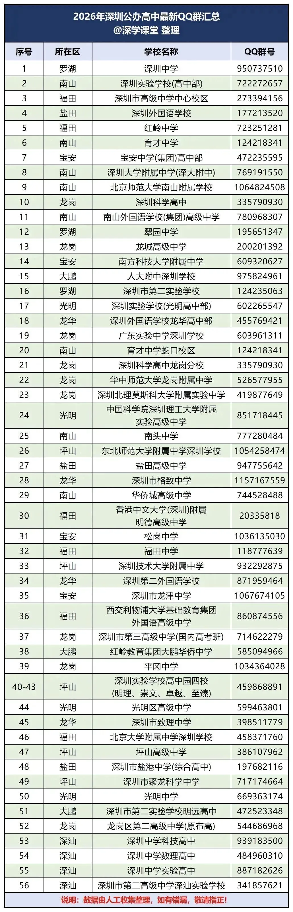 取消中考是早晚的事,2026深圳56所公办高中官方QQ交流群 第15张