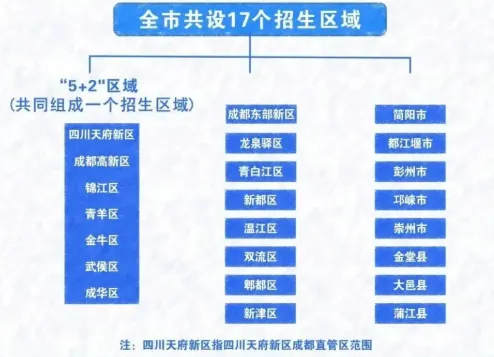 非5+2区域考生冲四七九的机会!成都中考郊县班报考指南→ 第6张