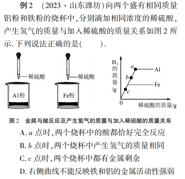 中考化学图像选择题:抓准 3 个核心,告别 “一眼错” 第8张