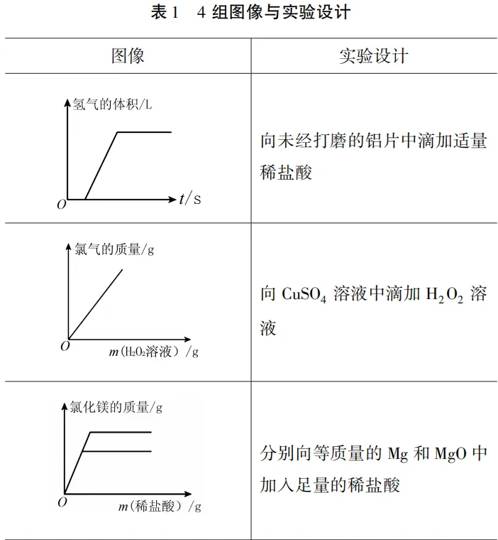 中考化学图像选择题:抓准 3 个核心,告别 “一眼错” 第15张