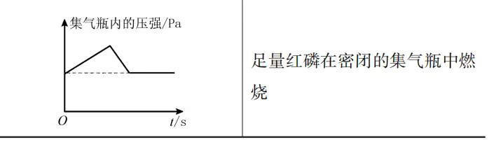 中考化学图像选择题:抓准 3 个核心,告别 “一眼错” 第16张