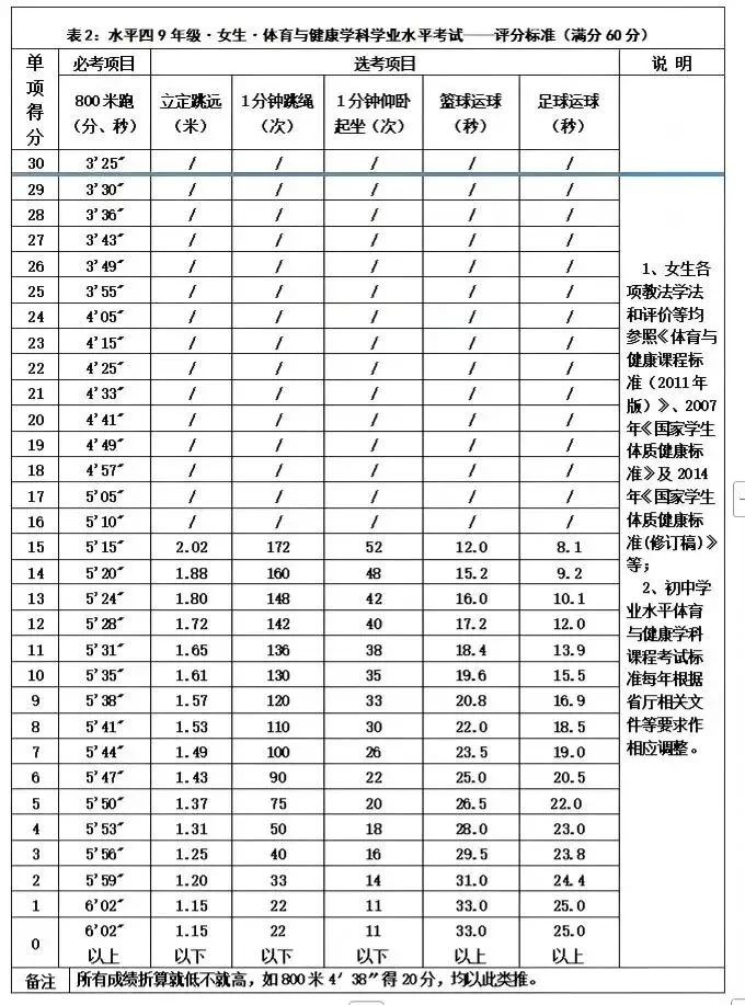 2026年芜湖中考体育考试项目及评分标准(含分数计算器) 第2张