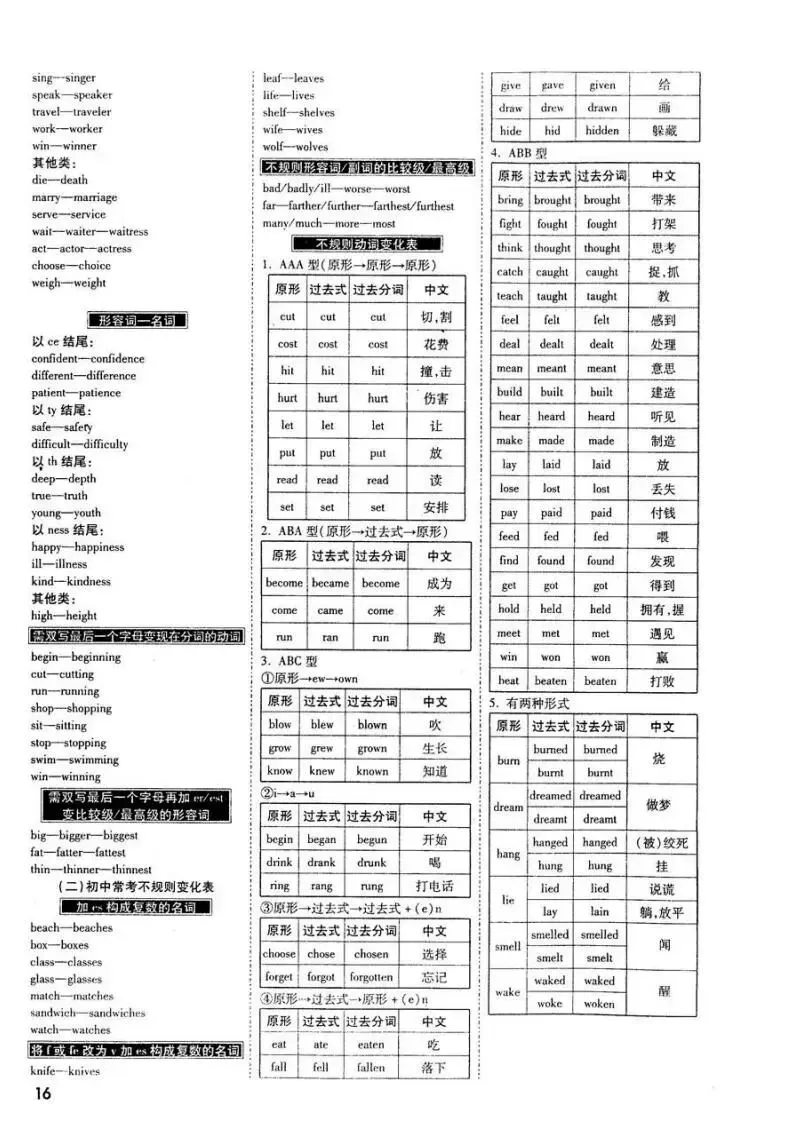 中考英语 1600 词|28 天分类速记,背完稳提分! 第7张 中考英语 1600 词|28 天分类速记,背完稳提分! 第7张