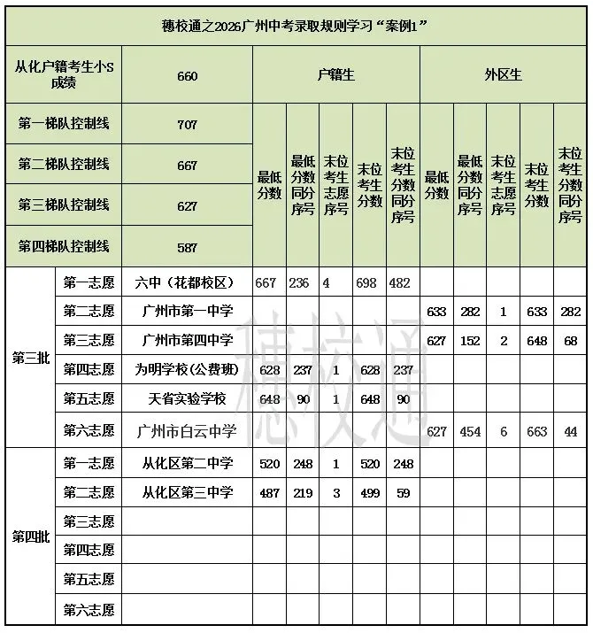 2026广州中考志愿录取规则学习案例1 第1张