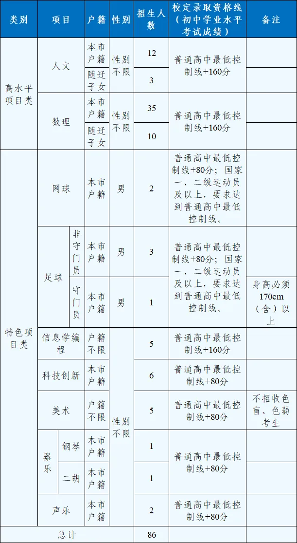 【中考特长生/自主招生】东莞市2025年中考特长生/自主招生,方案及录取资格线汇总(附46所高中自主招生简章链接) 第5张