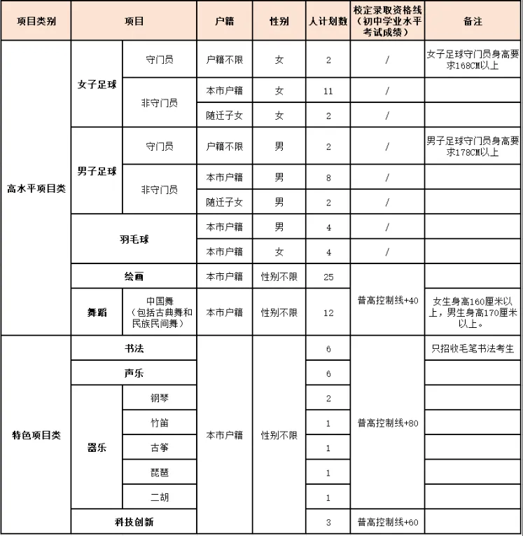 【中考特长生/自主招生】东莞市2025年中考特长生/自主招生,方案及录取资格线汇总(附46所高中自主招生简章链接) 第8张