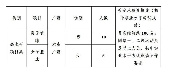 【中考特长生/自主招生】东莞市2025年中考特长生/自主招生,方案及录取资格线汇总(附46所高中自主招生简章链接) 第12张