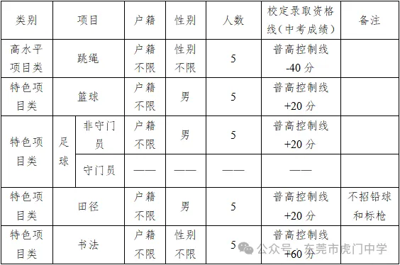 【中考特长生/自主招生】东莞市2025年中考特长生/自主招生,方案及录取资格线汇总(附46所高中自主招生简章链接) 第14张