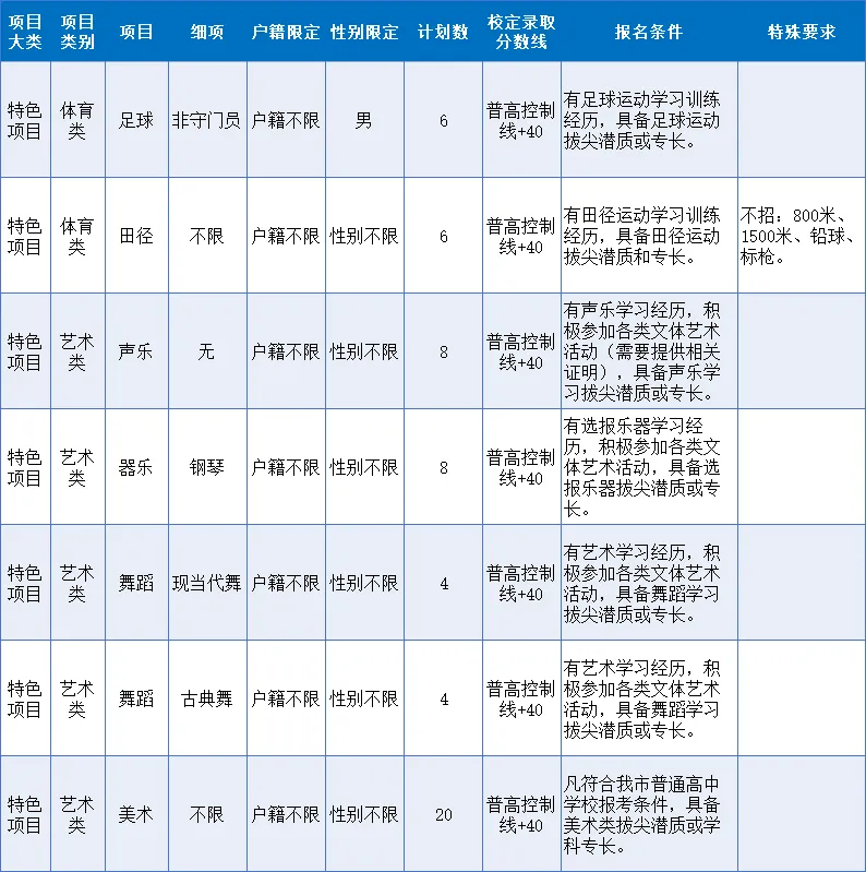 【中考特长生/自主招生】东莞市2025年中考特长生/自主招生,方案及录取资格线汇总(附46所高中自主招生简章链接) 第17张