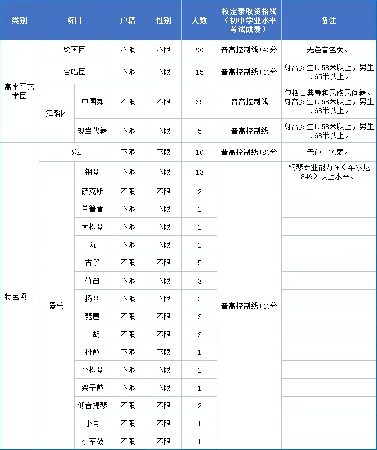 【中考特长生/自主招生】东莞市2025年中考特长生/自主招生,方案及录取资格线汇总(附46所高中自主招生简章链接) 第21张
