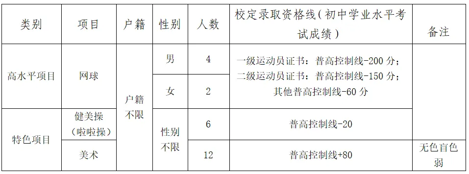 【中考特长生/自主招生】东莞市2025年中考特长生/自主招生,方案及录取资格线汇总(附46所高中自主招生简章链接) 第25张