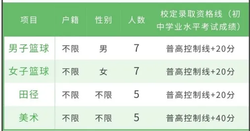 【中考特长生/自主招生】东莞市2025年中考特长生/自主招生,方案及录取资格线汇总(附46所高中自主招生简章链接) 第26张