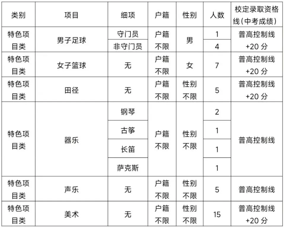 【中考特长生/自主招生】东莞市2025年中考特长生/自主招生,方案及录取资格线汇总(附46所高中自主招生简章链接) 第27张