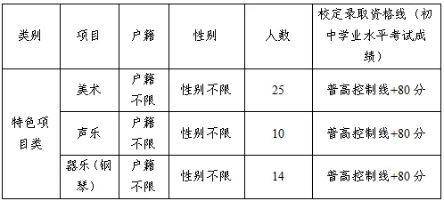 【中考特长生/自主招生】东莞市2025年中考特长生/自主招生,方案及录取资格线汇总(附46所高中自主招生简章链接) 第28张