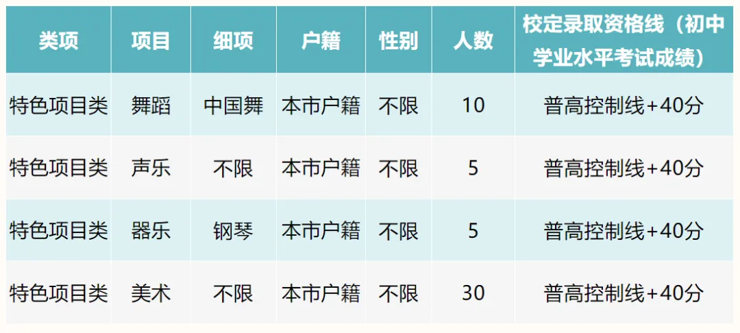 【中考特长生/自主招生】东莞市2025年中考特长生/自主招生,方案及录取资格线汇总(附46所高中自主招生简章链接) 第29张