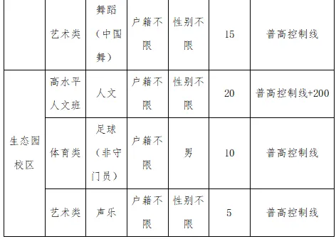 【中考特长生/自主招生】东莞市2025年中考特长生/自主招生,方案及录取资格线汇总(附46所高中自主招生简章链接) 第31张